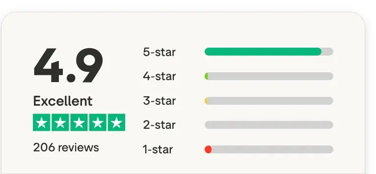 Trust Pilot Reviews of Enjoy The View